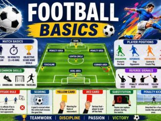 Football Positions